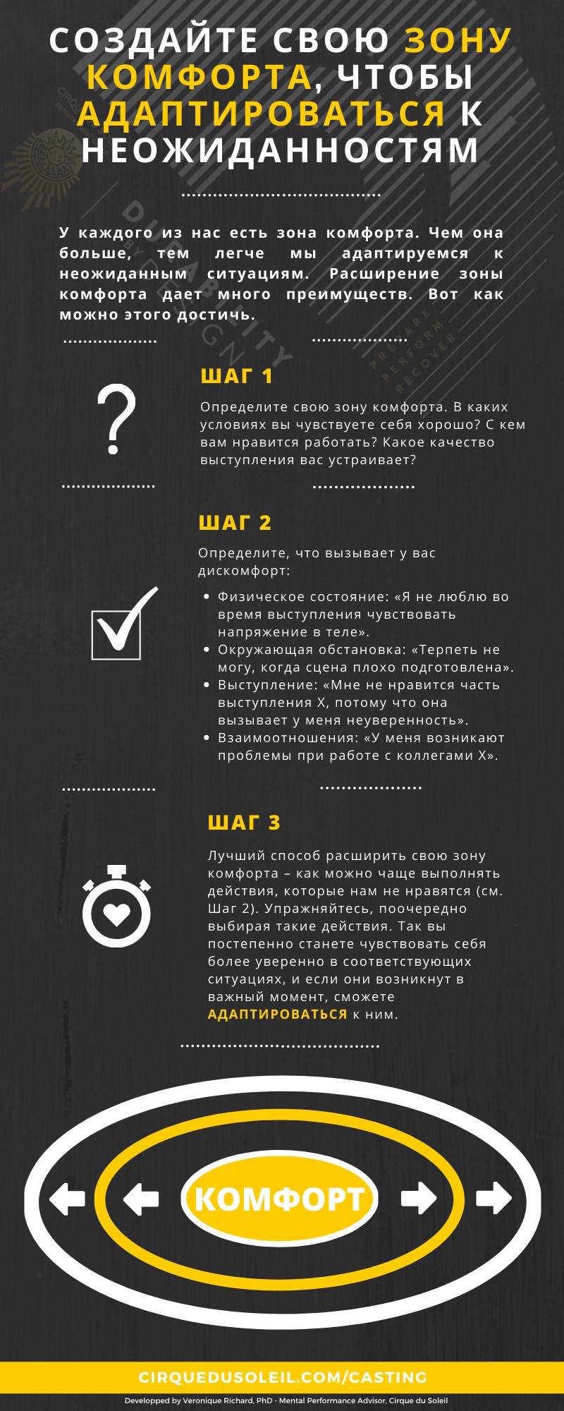 Инфографика Создайте свою зону комфорта, чтобы адаптироваться к неожиданностям