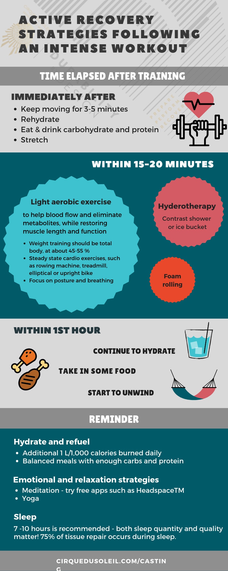 Infographics After training recovery strategy