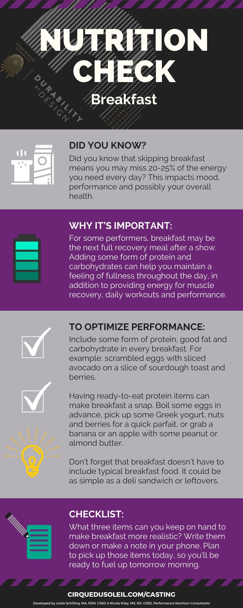 Infographics Nutrition Check Breakfast