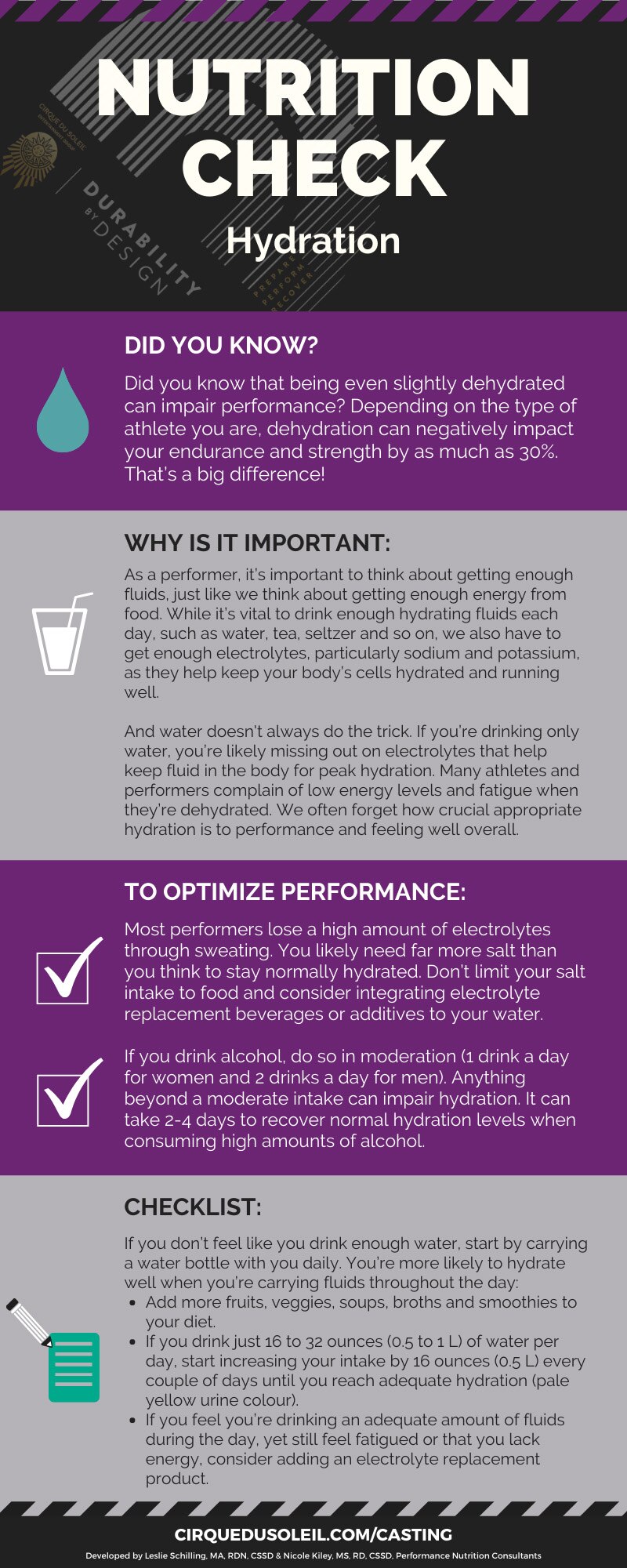 Infographics Nutrition check Hydration